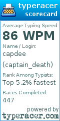 Scorecard for user captain_death