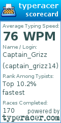 Scorecard for user captain_grizz14