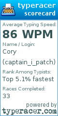 Scorecard for user captain_i_patch