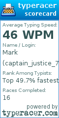 Scorecard for user captain_justice_7
