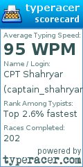 Scorecard for user captain_shahryar