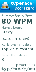 Scorecard for user captain_stew