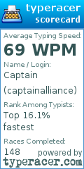 Scorecard for user captainalliance