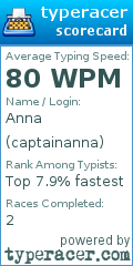 Scorecard for user captainanna