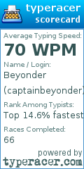 Scorecard for user captainbeyonder