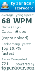 Scorecard for user captainblood