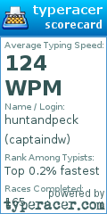 Scorecard for user captaindw