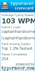 Scorecard for user captainhandsomeph