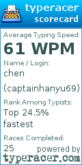 Scorecard for user captainhanyu69