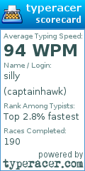 Scorecard for user captainhawk