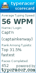 Scorecard for user captainkenway