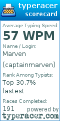 Scorecard for user captainmarven