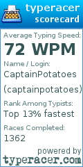 Scorecard for user captainpotatoes