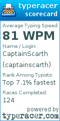 Scorecard for user captainscarth