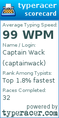 Scorecard for user captainwack