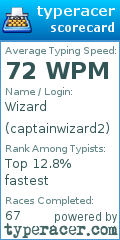 Scorecard for user captainwizard2