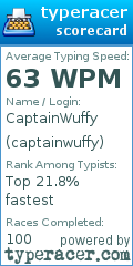 Scorecard for user captainwuffy