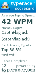 Scorecard for user captnflapjack