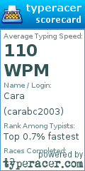 Scorecard for user carabc2003