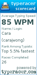 Scorecard for user carajwong