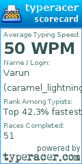 Scorecard for user caramel_lightning
