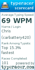 Scorecard for user carbattery420