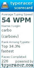 Scorecard for user carboev