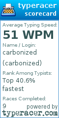 Scorecard for user carbonized