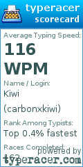 Scorecard for user carbonxkiwi