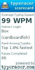 Scorecard for user cardboardfish