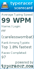 Scorecard for user carelesswombat