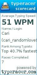 Scorecard for user cari_randomlove96