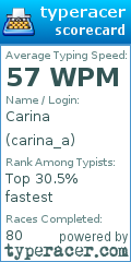 Scorecard for user carina_a