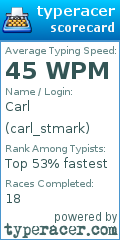 Scorecard for user carl_stmark