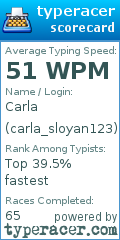 Scorecard for user carla_sloyan123