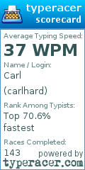 Scorecard for user carlhard