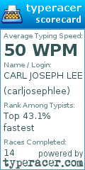 Scorecard for user carljosephlee