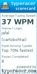 Scorecard for user carlobohtai