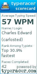 Scorecard for user carlosted
