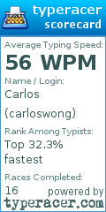 Scorecard for user carloswong