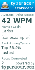 Scorecard for user carloszampier