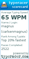 Scorecard for user carlsenmagnus