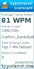 Scorecard for user carlton_banksbaby
