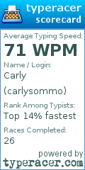 Scorecard for user carlysommo