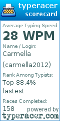 Scorecard for user carmella2012