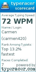 Scorecard for user carmen420