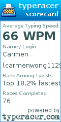 Scorecard for user carmenwong1129