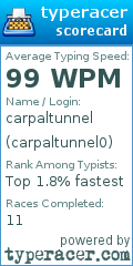 Scorecard for user carpaltunnel0