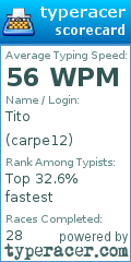 Scorecard for user carpe12