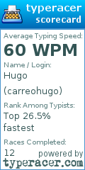 Scorecard for user carreohugo